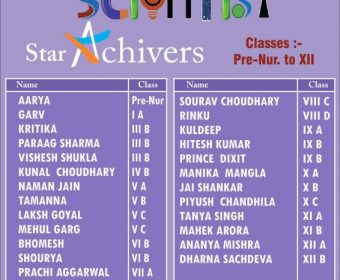 Star Achiver Tital 2019-20 Super Scientist